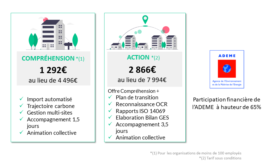 Conditions Bilan Vert